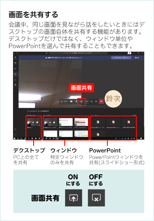 画面を共有する 会議中、同じ画面を見ながら話をしたいときにはデスクトップの画面自体を共有する機能があります。デスクトップだけではなく、ウィンドウ単位やPowerPointを選んで共有することもできます。
