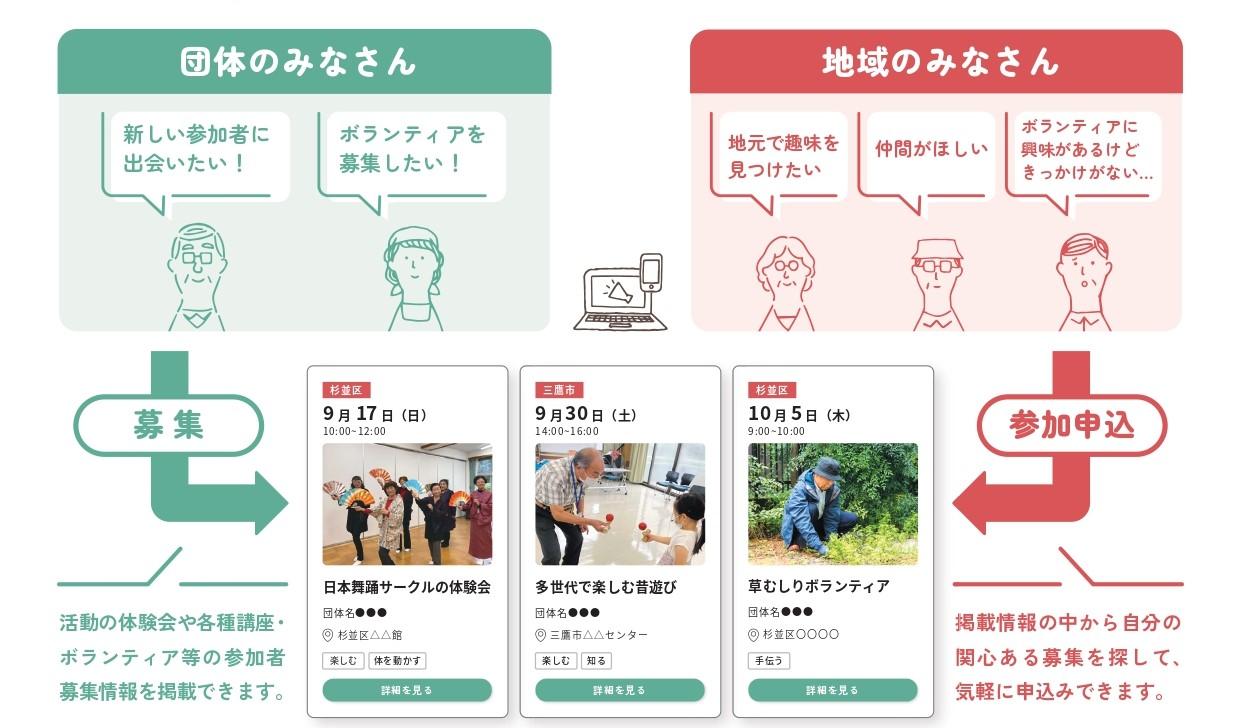 団体活動画像1